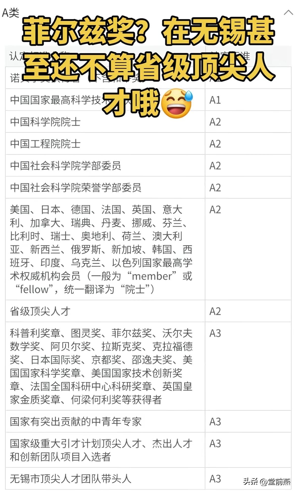 这你敢信，王虹拿到的这个全球数学菲尔兹奖，在某些城市人才引进方面，只能算三流人才