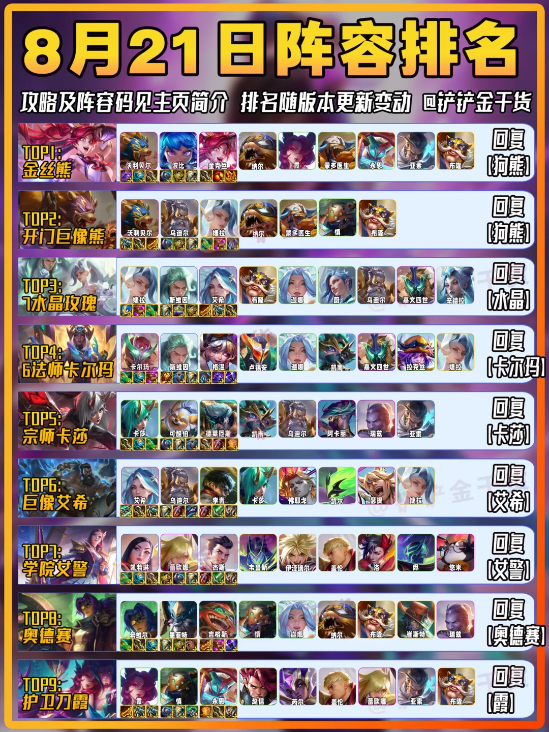 金铲铲8月21日阵容推荐！阵容随版本更新！