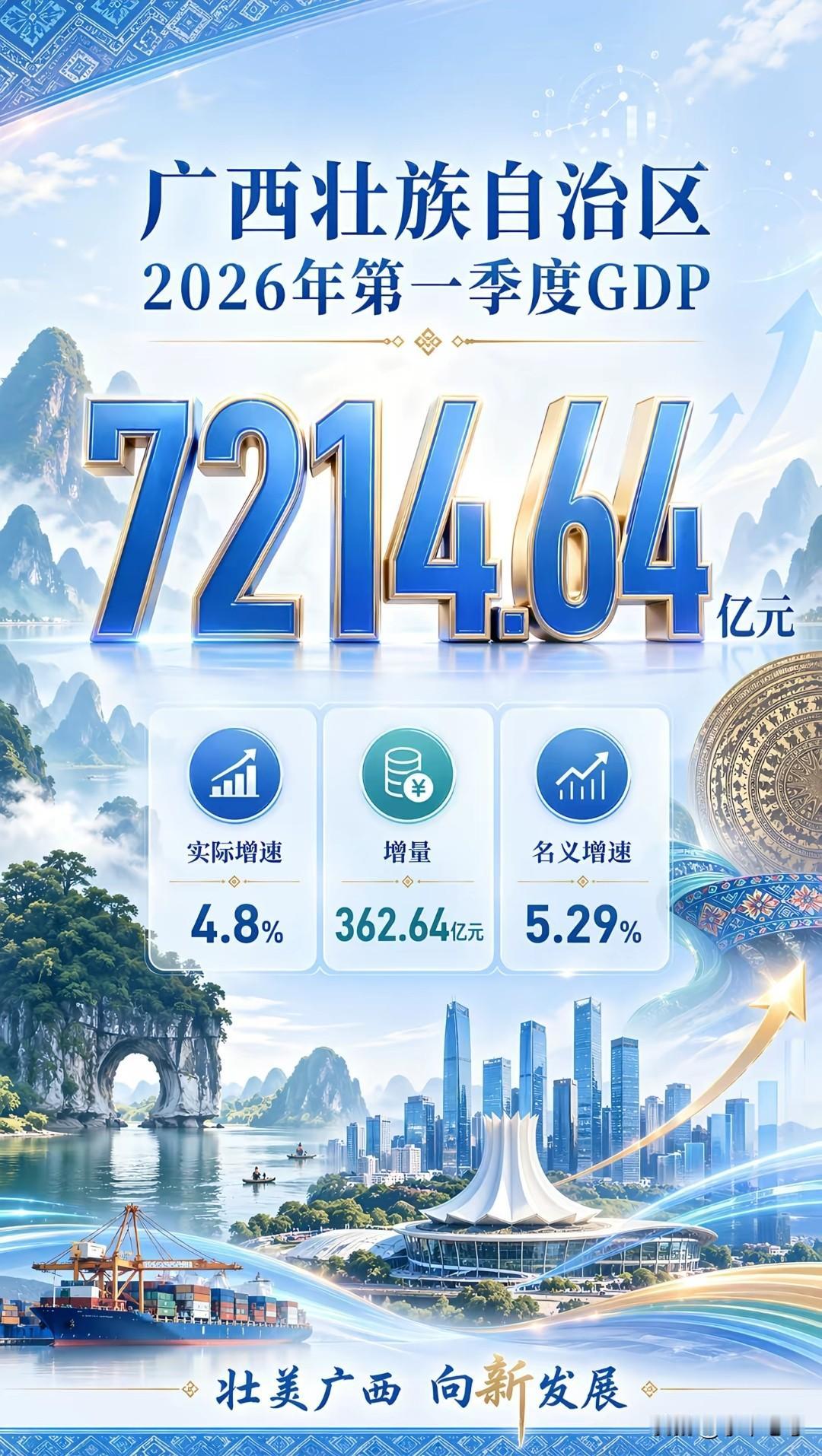 “数据有问题那就强首府，柳州化债的原因，数据没问题那就是谁谁的功劳！”有事找人背