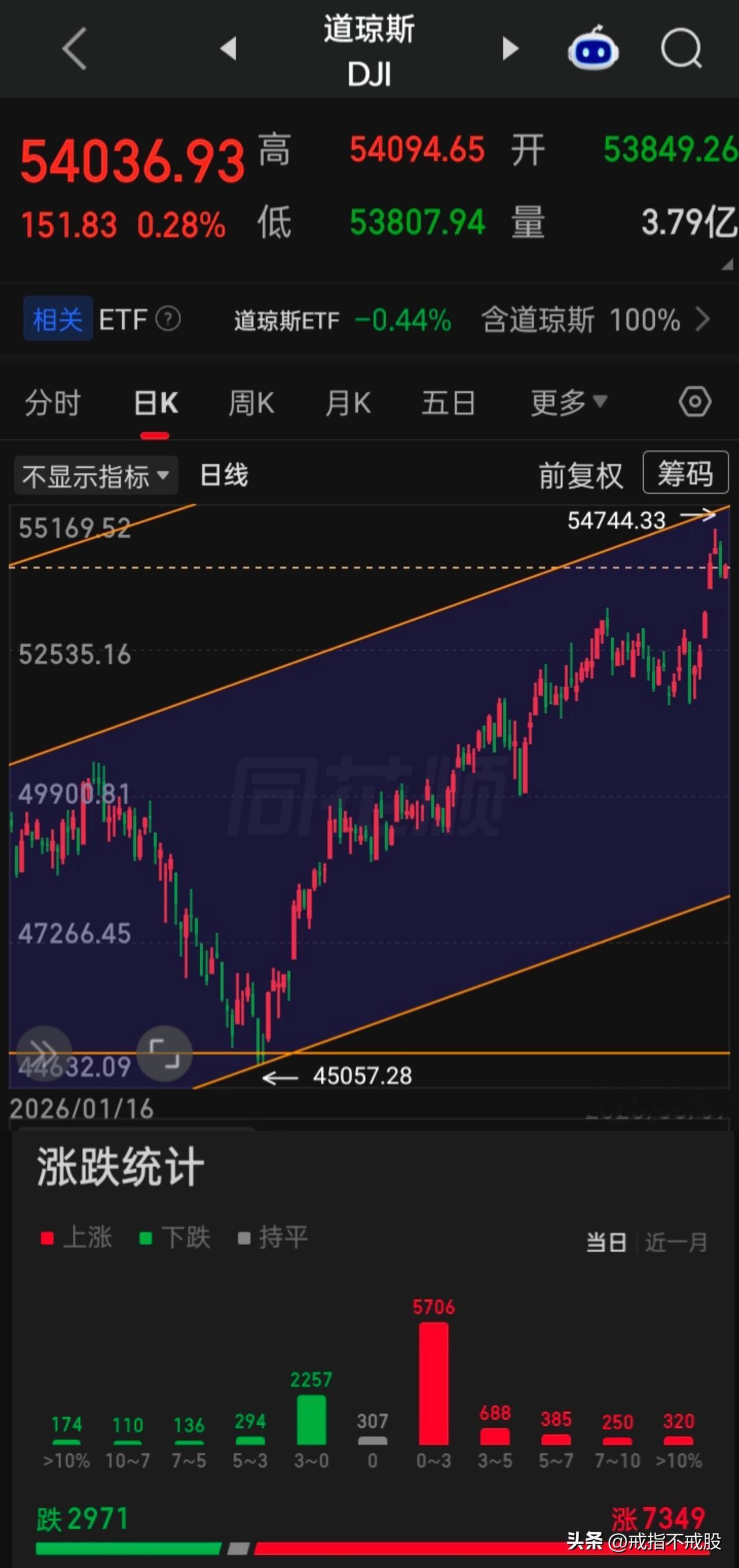 【2026.08.07】“七月非农”美国劳工统计局公布的数据显示，美国7月新增非