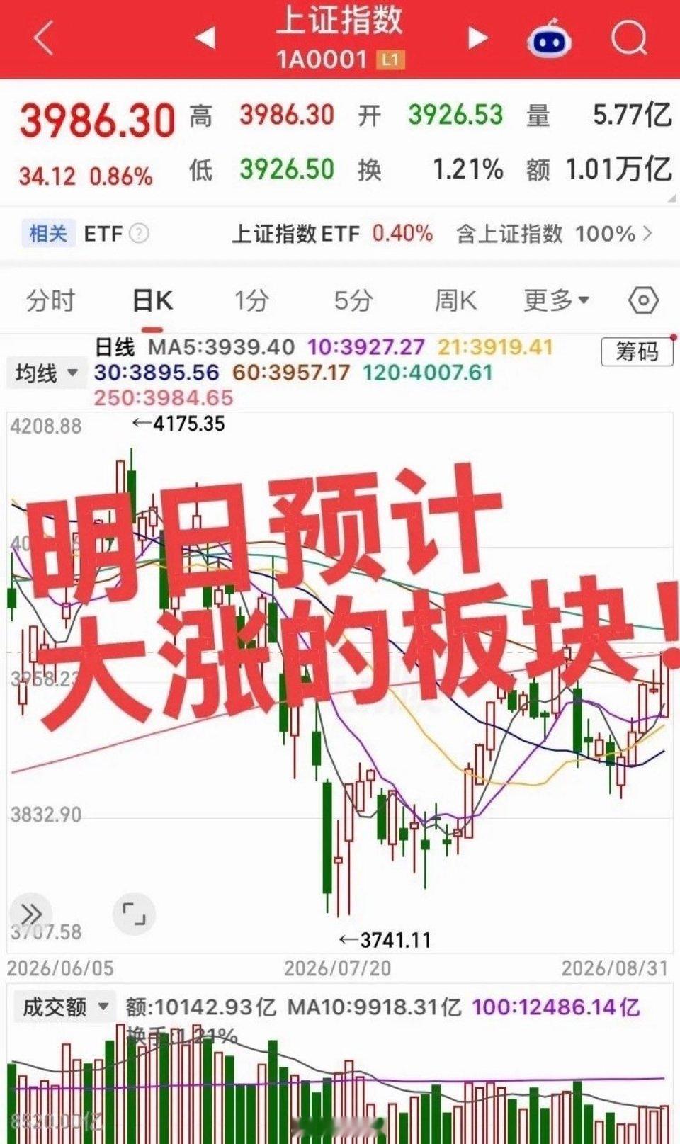 明日预计大涨板块！明日最核心的催化来自密集涨价潮：高通芯片产品涨价两位数百分比、