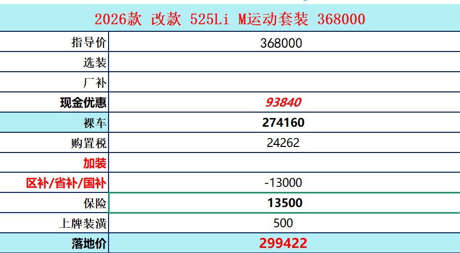 今天是6月的最后一天，也是上半年的最后一天。大部分经销商开票任务已经完成了。今天