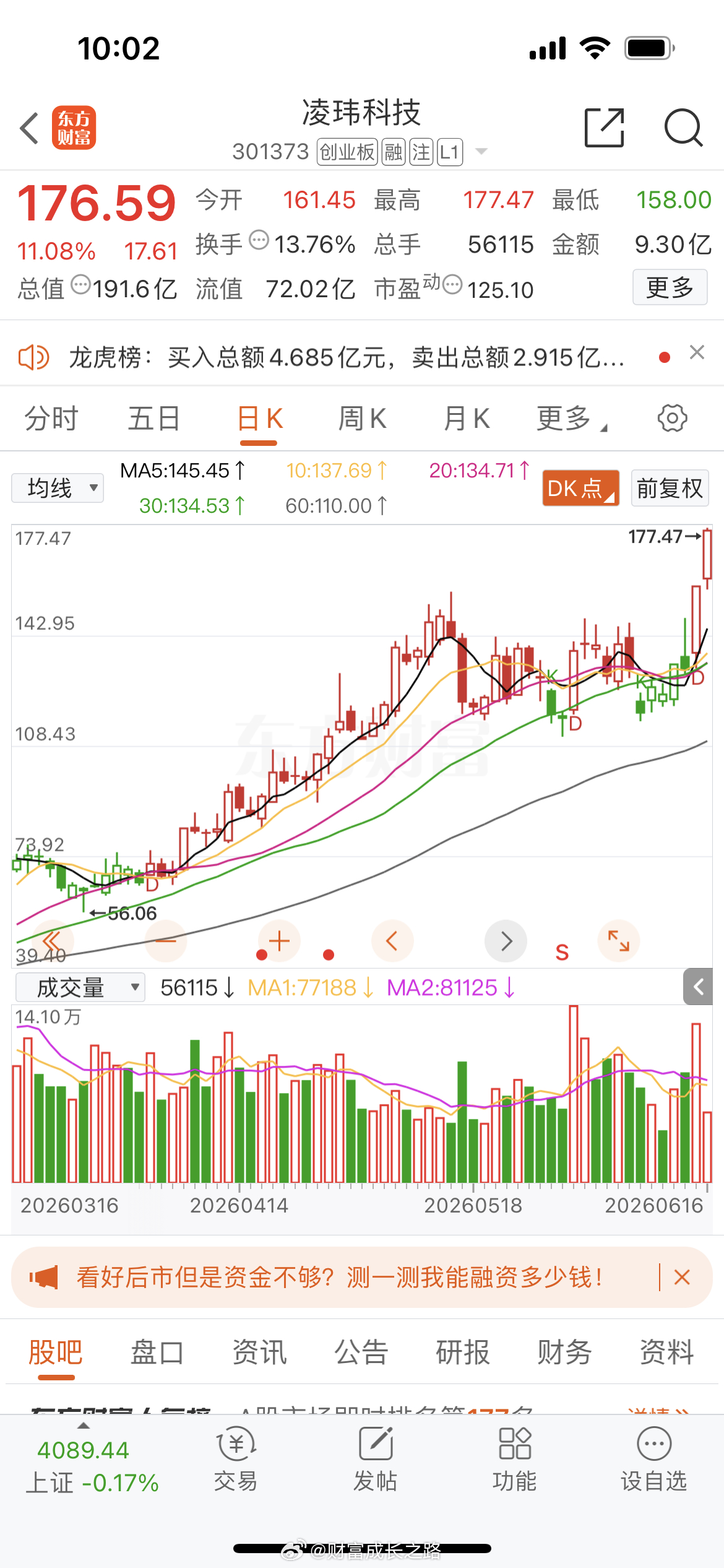凌玮科技301373📈T+3涨超42% 