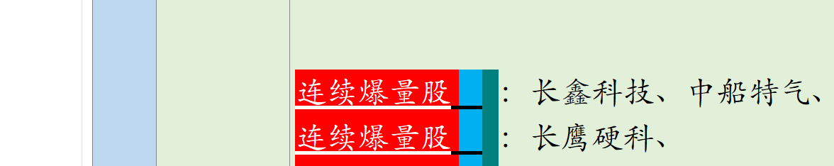如此之差的科技反杀行情，看看复盘前3，中船特气低吸14，长鑫科技低吸8，长鹰硬科