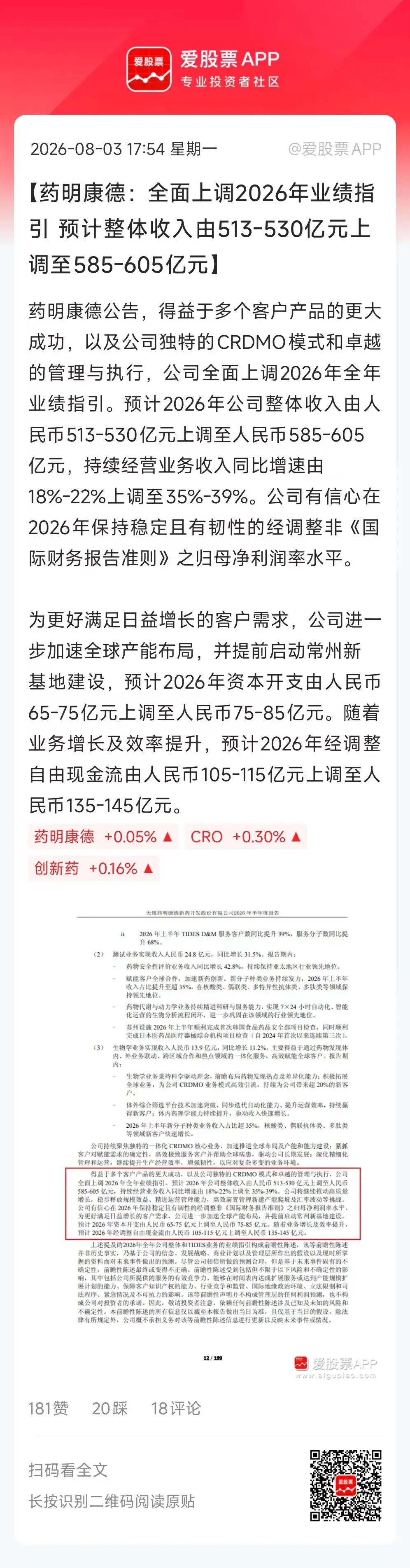 CXO龙头药明康德业绩炸裂，上半年净利润110.8亿元，同比增长29.43%，Q