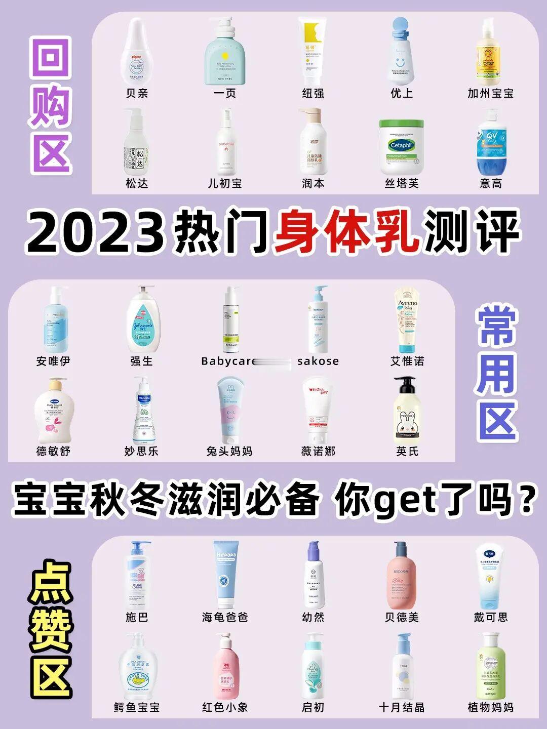 换季别瞎用！干红痒宝宝身体乳血泪攻略！