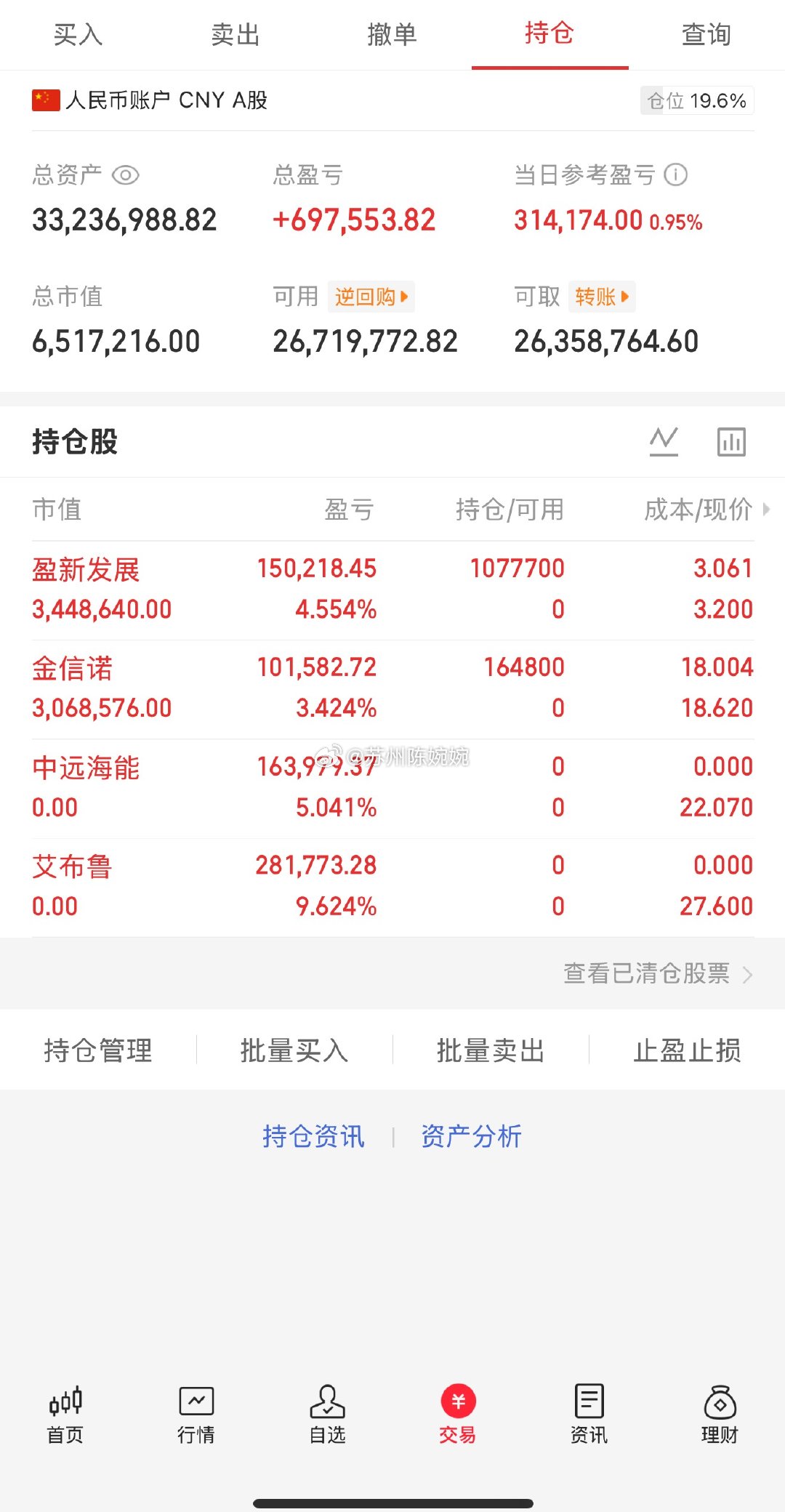 📈 每日持仓打卡欢迎各位前来验证！（第99天）今日买入：盈新发展   金信诺今