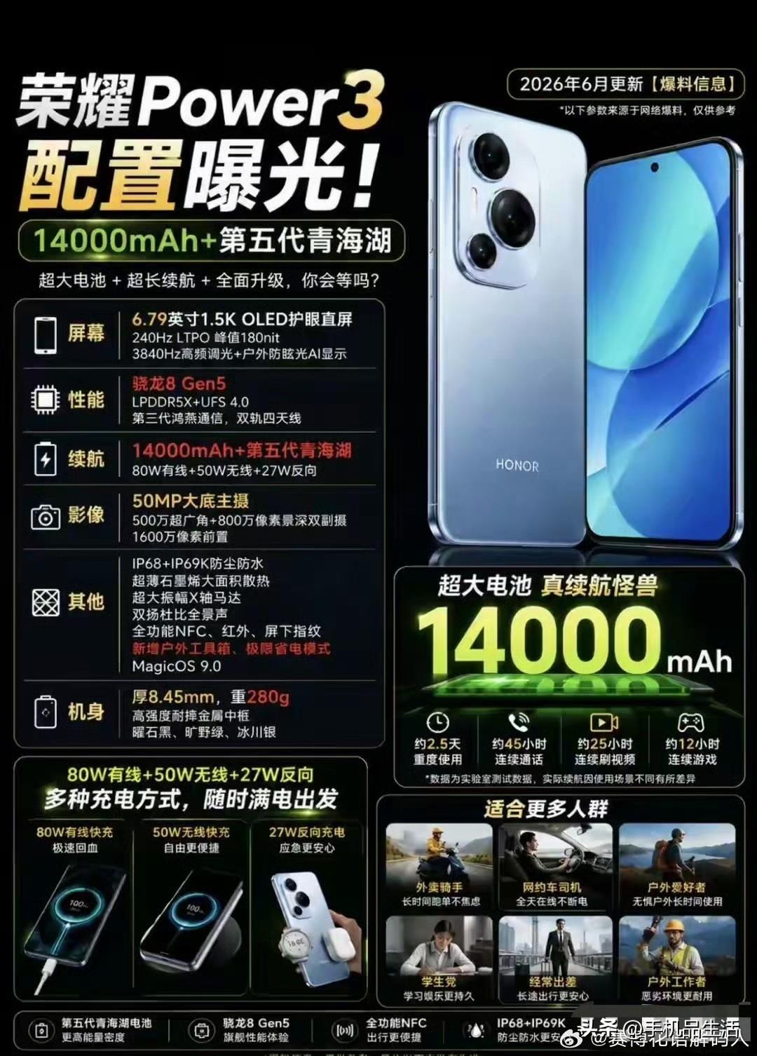 荣耀Power 3详细配置参数爆料汇总

近日，有爆料称荣耀Power 3预计于