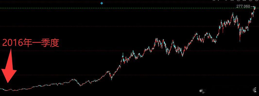 巴菲特买AI了！建仓谷歌43亿美金伯克希尔哈撒韦披露，三季度建仓谷歌43亿美金的