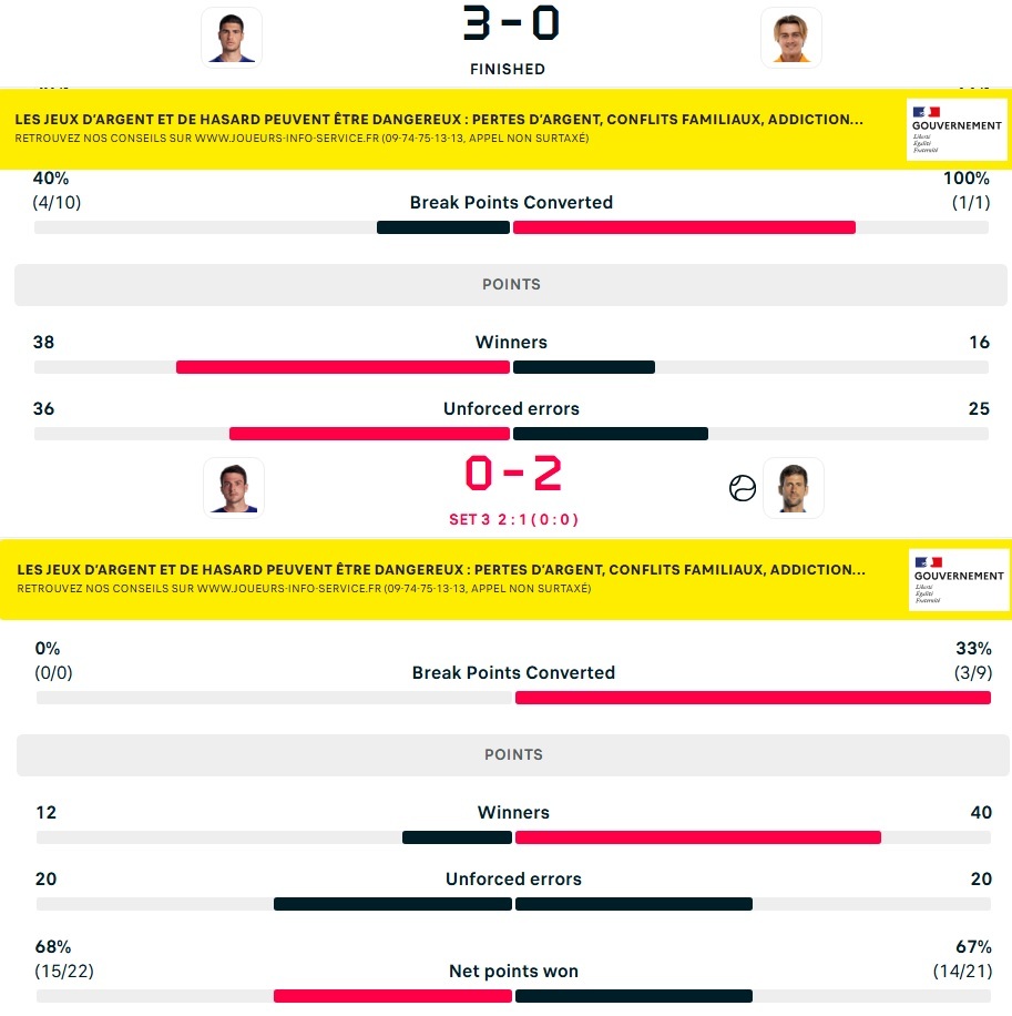 德约科维奇澳网2026 截止第三盘第三局，你闹制胜分已经干到40了（截止第七局i