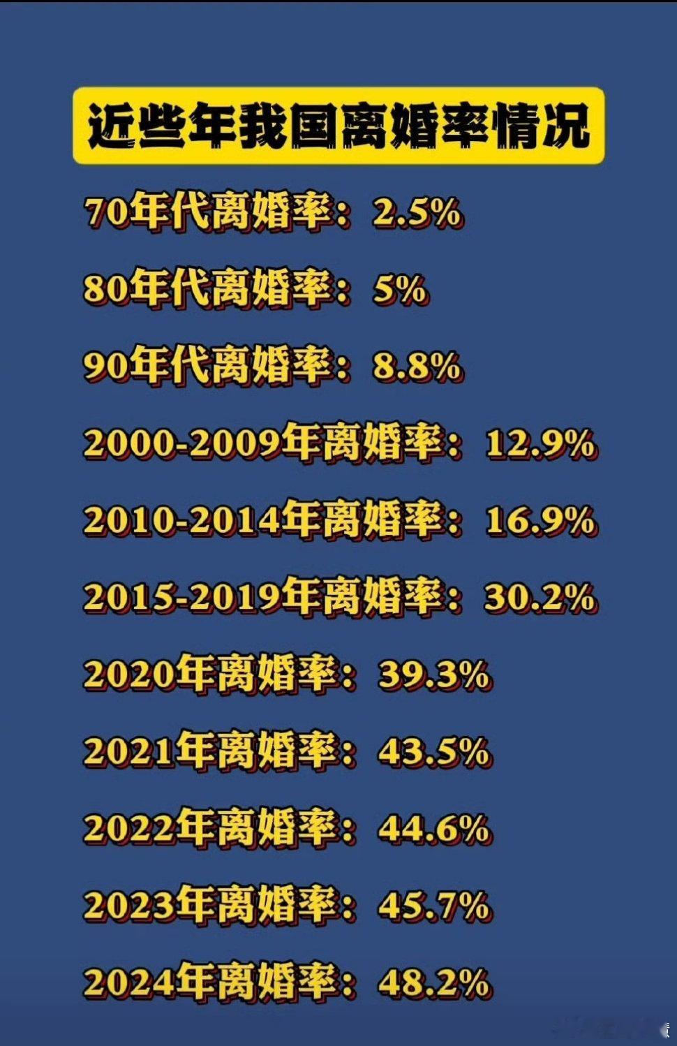 马年不宜婚嫁真的假的挺好的分钟也没个对象