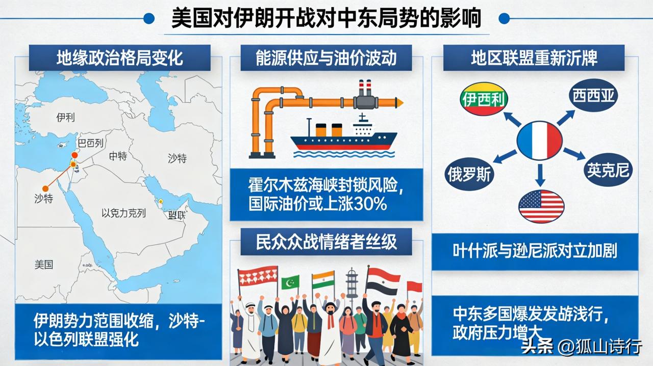 关于美国向伊朗开战对中东局势的影响，笔者认为这将是一个极具破坏性的“潘多拉魔盒”