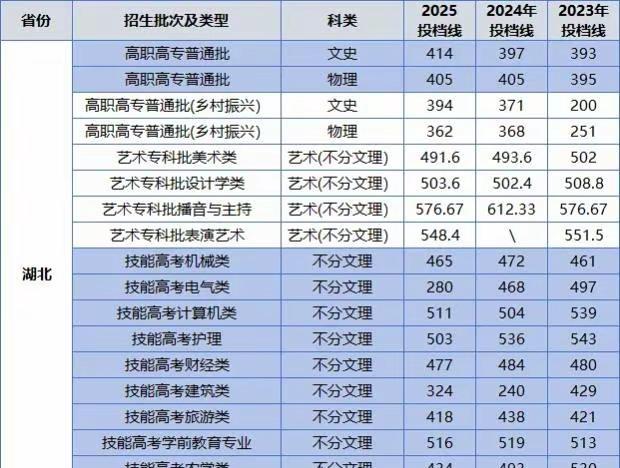 长职分数线已经出了吗？有问题可问一志愿待录取通知 分数线 高考成绩 恭喜你被第一