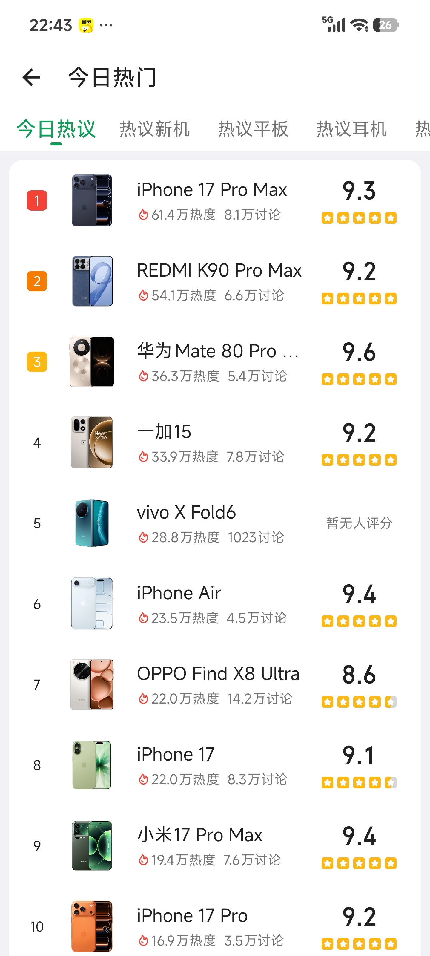 数码闲聊站 酷安今日热度机型榜出炉!iPhone17 Pro Max第一，RED