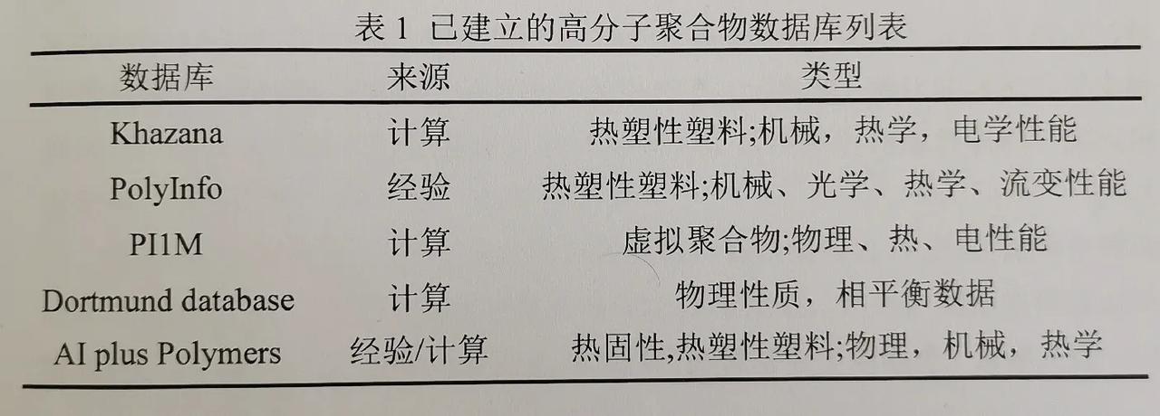 机器学习辅助高分子材料设计


高分子材料因其高强度、质轻、耐高温、耐腐蚀、绝