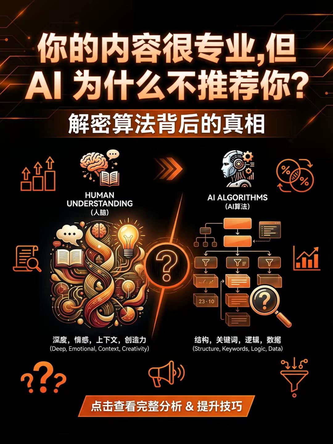 AI 不推荐你？因为 