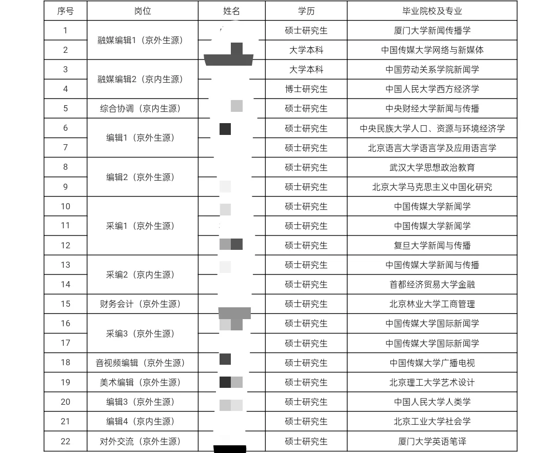 经济日报2024校招录取名单公示