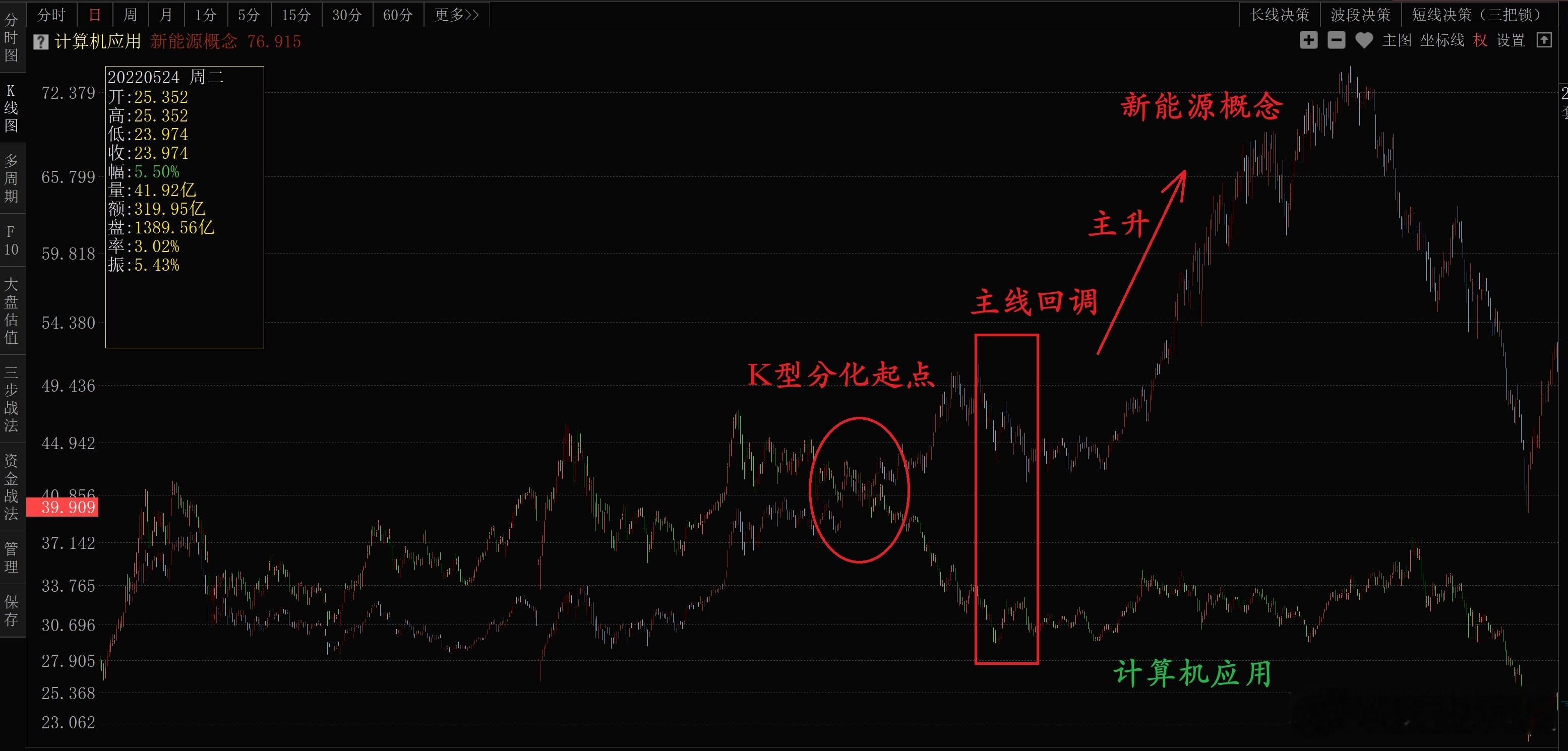 历史重演（20260703）成为TA的真爱粉昨天各大指数均走出不同程度的下跌，科