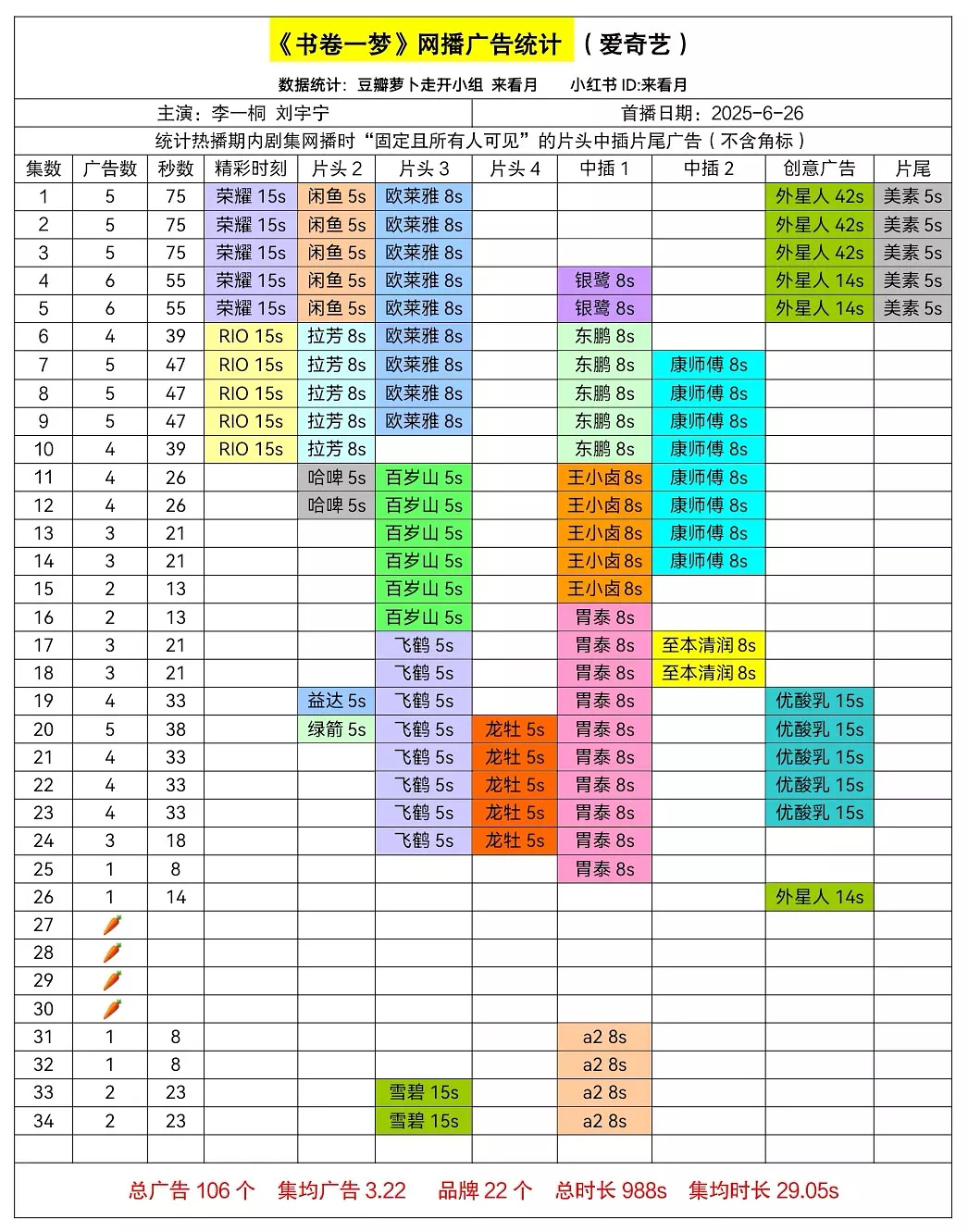 最新集，《书卷一梦》2广，《桃花映江山》1广，《锦绣芳华》9广，《正当防卫》4广