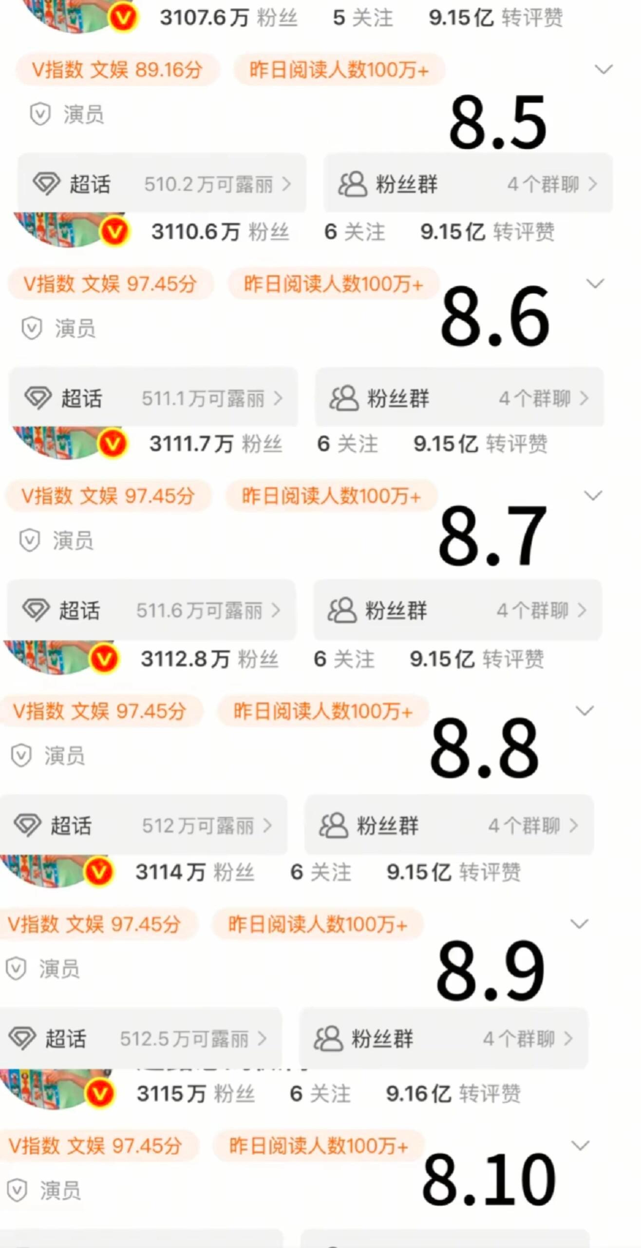 赵露思的粉丝越来越多了全网涨粉606万，好牛 ​​​
