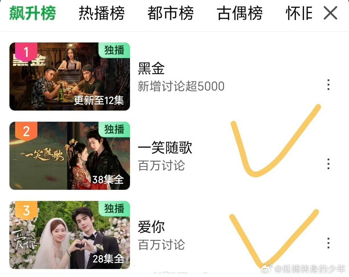 张凌赫爱你陈哲远一笑随歌 都升到飙升榜第二第三了！这也算有效交流了，昨天那个vs