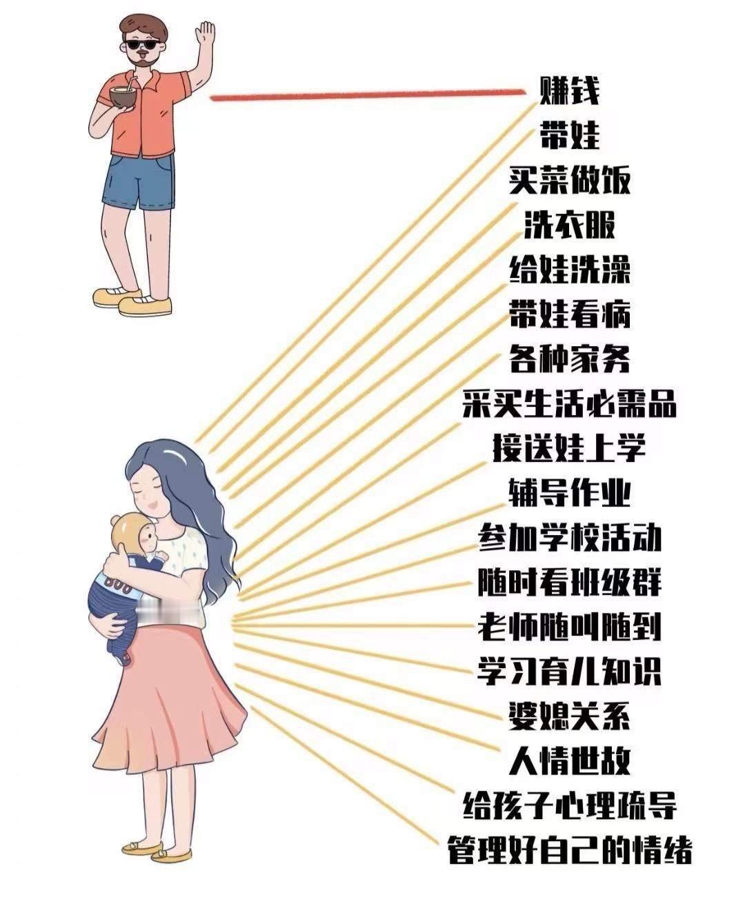 大家发现没有，对孩子来说，妈妈的话就是圣旨，爸爸的话那就是废纸！
大家发现没有，