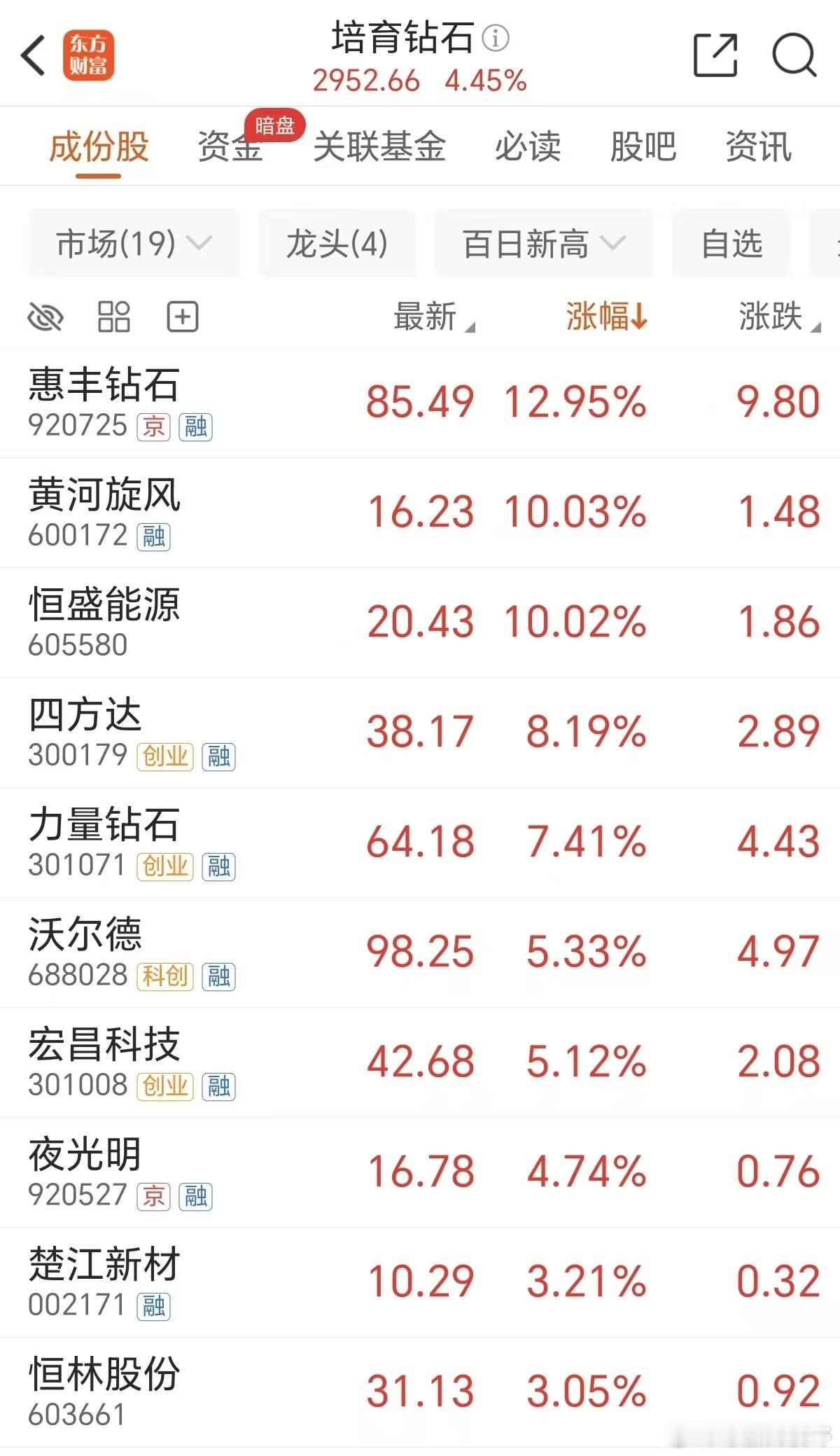 金刚石散热“从0到1”！培育钻石大爆发！ ​​​