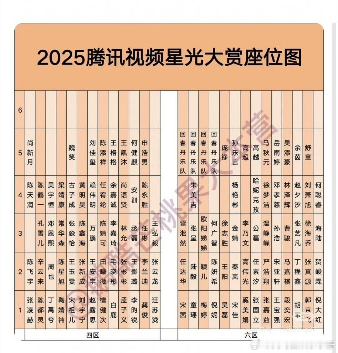 🍉昨天丞磊坐第三排座位拿第二排的奖 星光大赏