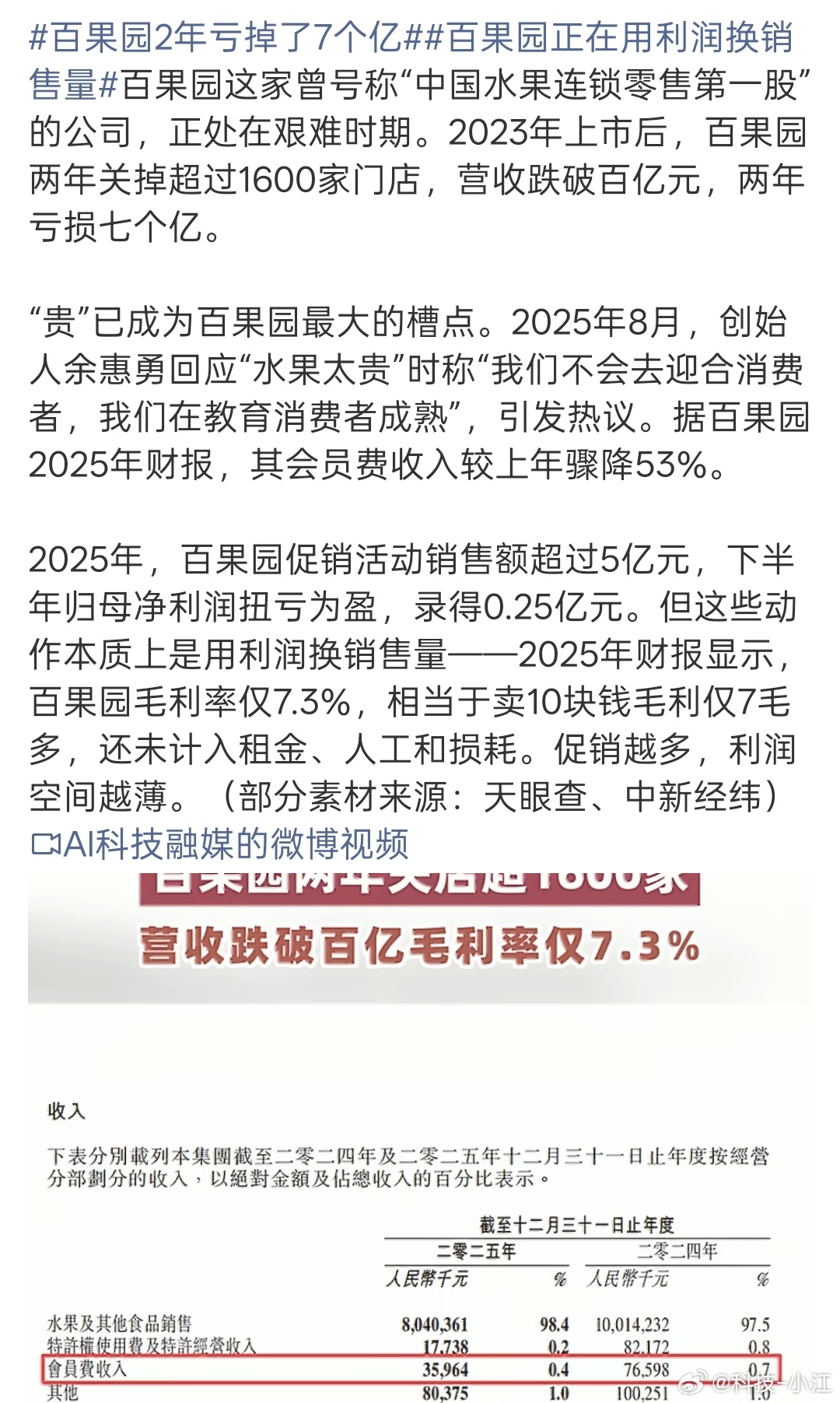 百果园2年亏掉了7个亿说实话真没买过，进去看过，有点贵就出来了[笑cry][笑c