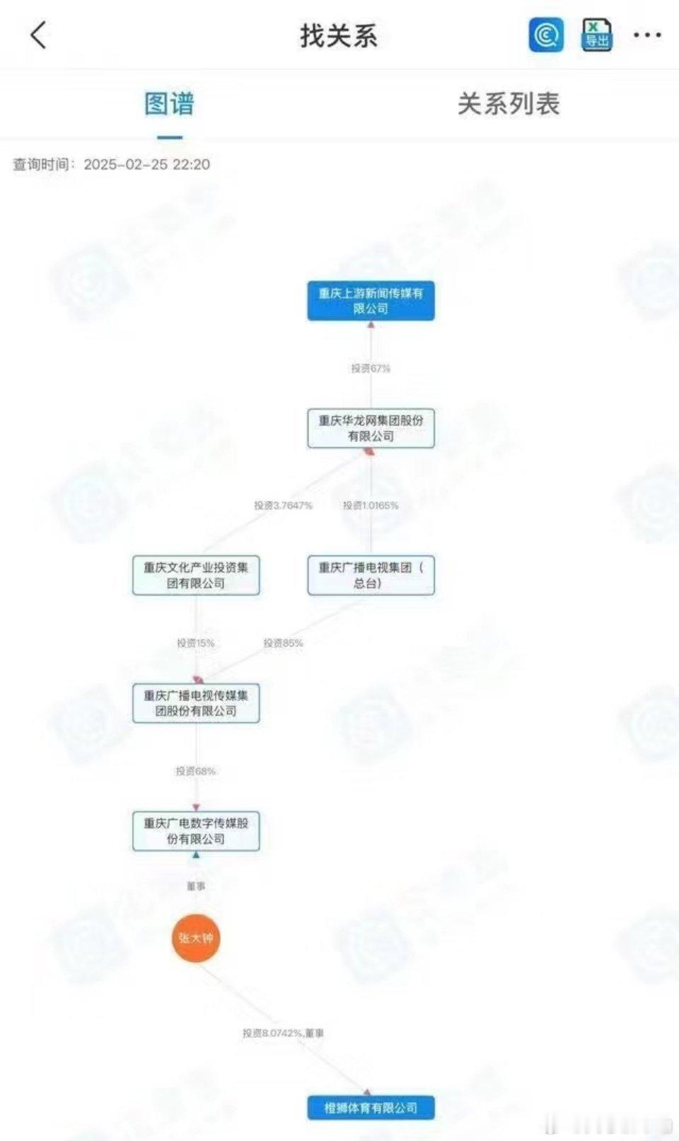 哇塞好眼熟的橙狮体育 