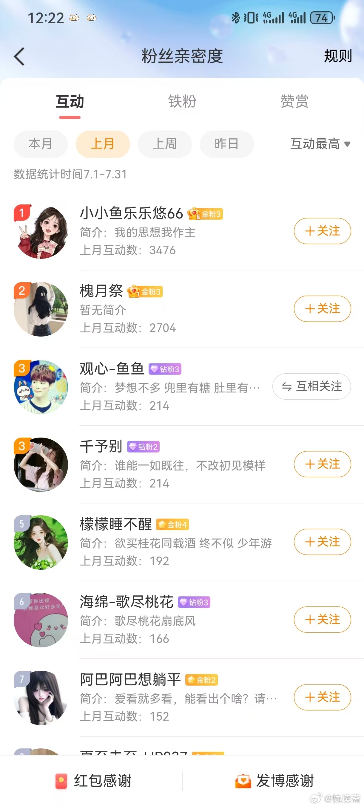 恭喜🎉 是我7月排名TOP3的粉丝（第三位不符合中奖互动数），感谢你们的陪伴与