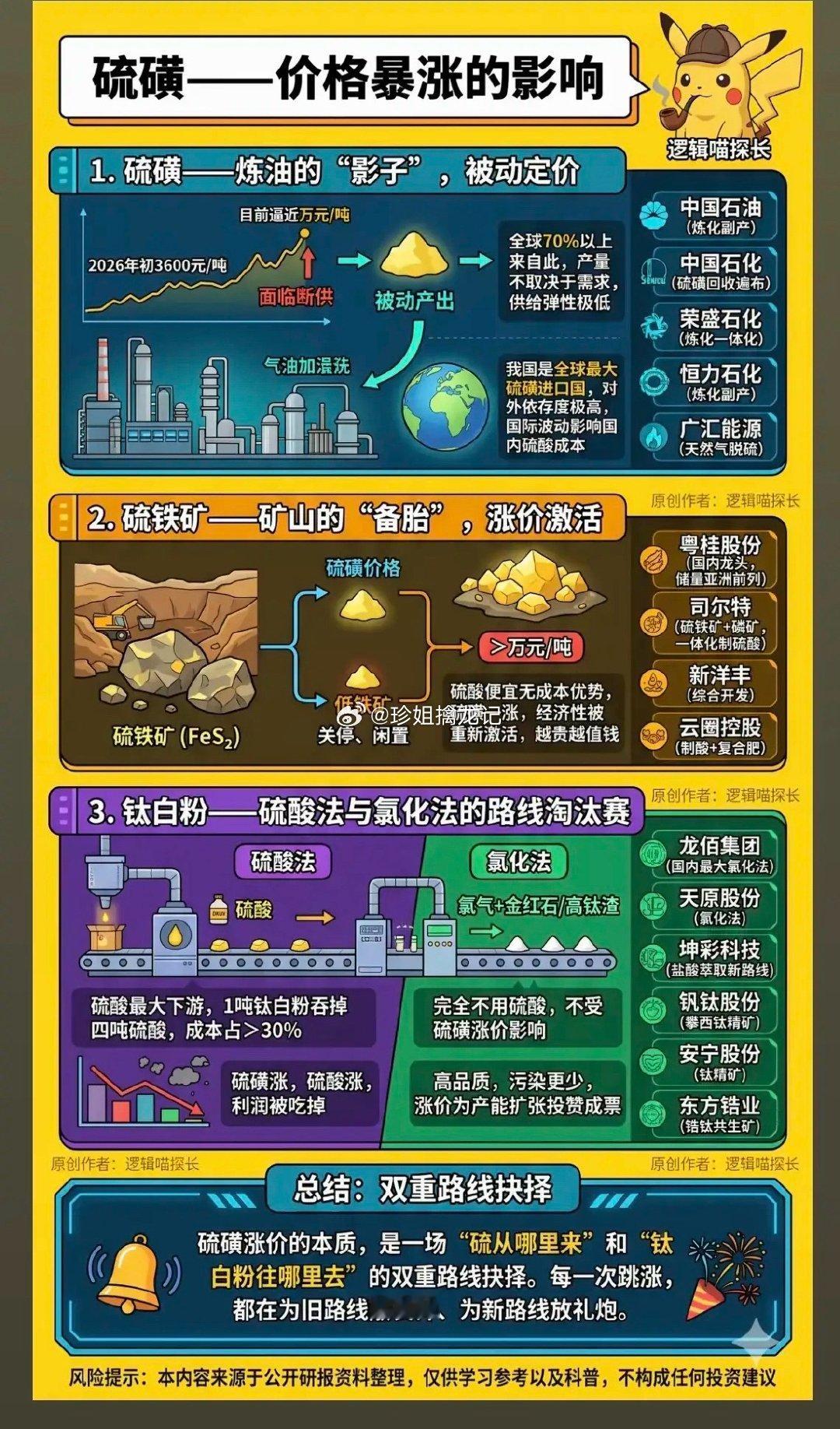 硫磺——价格暴涨的影响！1.硫磺——炼油的影子，被动定价2.硫铁矿——矿山的备胎