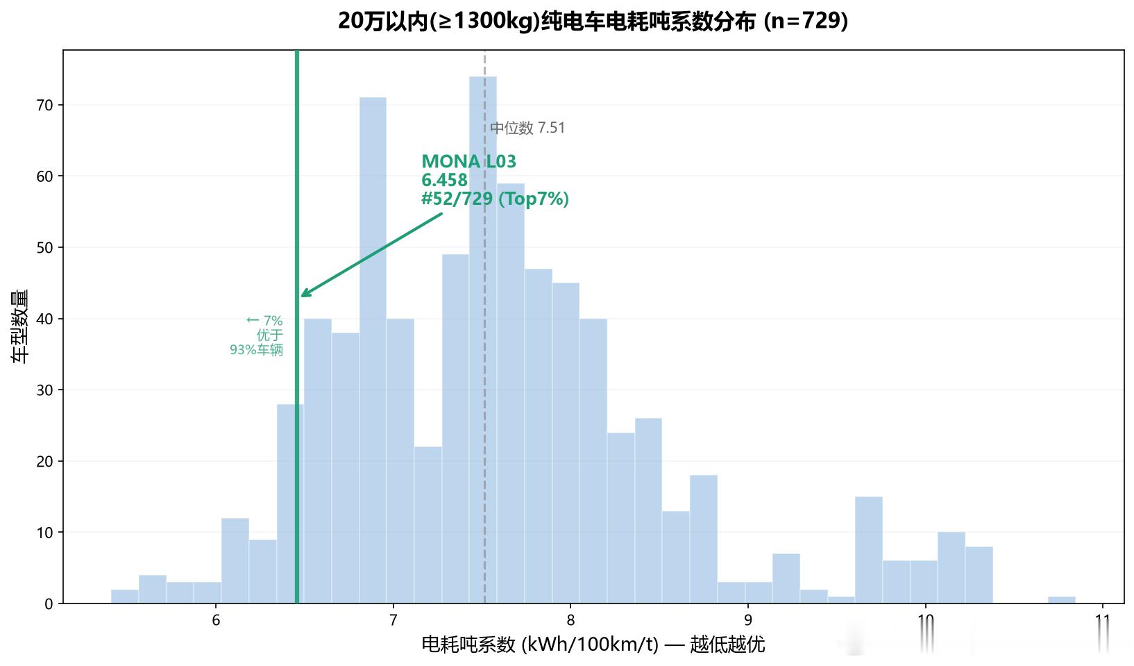 MONA L03400V好还是800V好 L03出来以后很多朋友在说它不是800