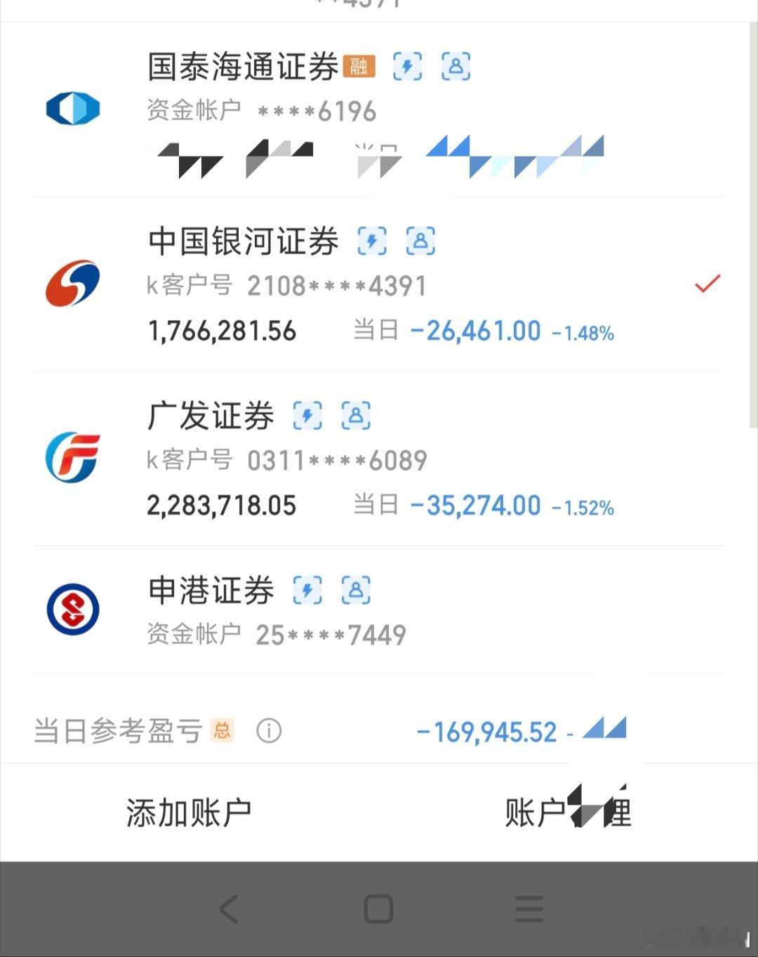 早上一直红盘中午就不妙了收盘，这下好了，老实了小鑫鑫，真的是震荡了一整天主力操盘