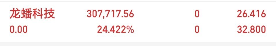 兄弟们龙蟠止盈岀局，收到回复！ 