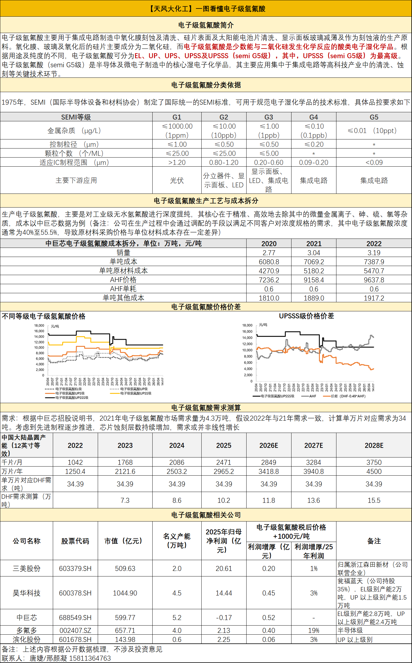 【一图看懂电子级氢氟酸（天风证券）】 