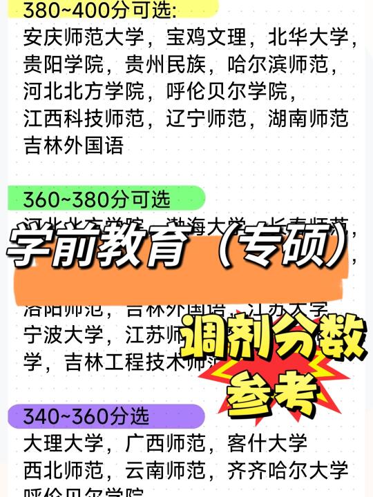 25考研调剂☞学前教育专业