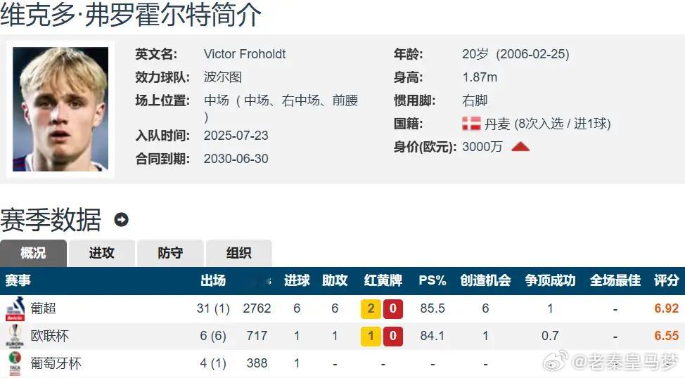 阿森纳本赛季双线作战野心拉满，誓要争夺阔别已久的英超冠军，同时全力冲击队史首座欧