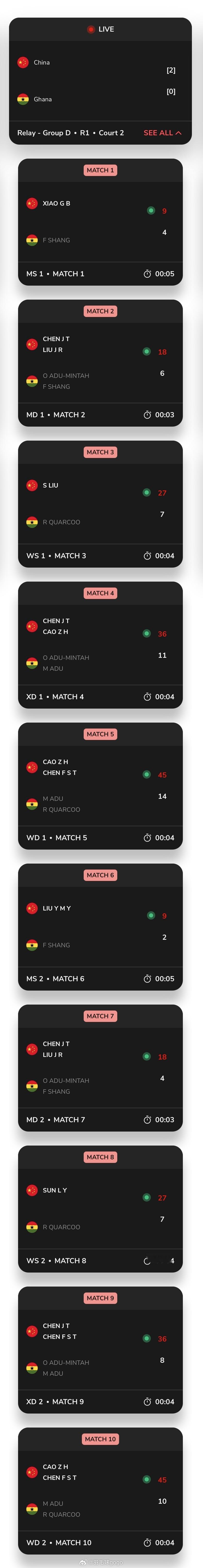 世青赛团体赛10月6日小组赛第一轮🇨🇳2-0🇬🇭 ​​​​