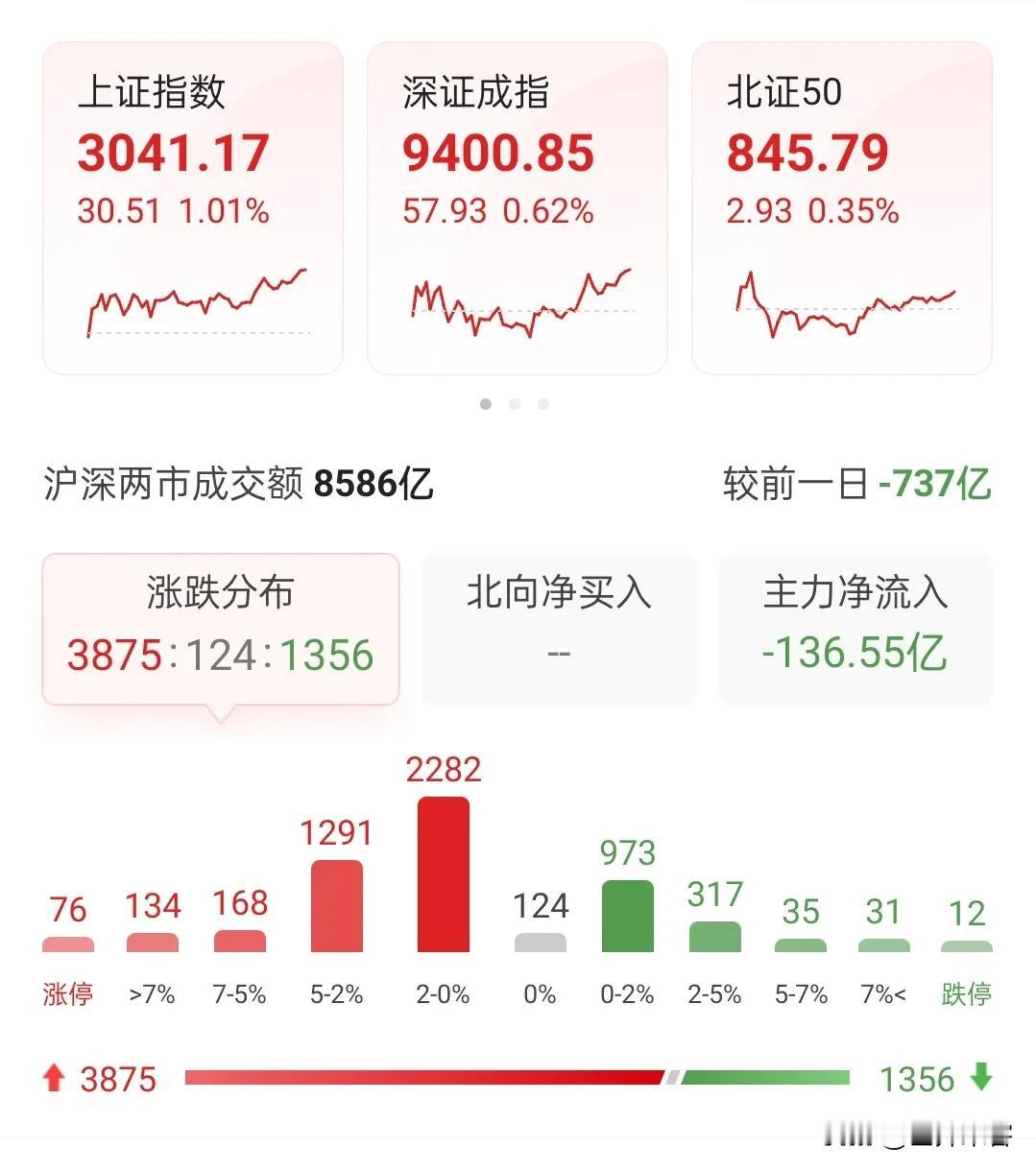 【散户说股】三桶油上涨跟你有关系吗？沪指上涨跟你有关系吗？欲知后市如何，你就看科