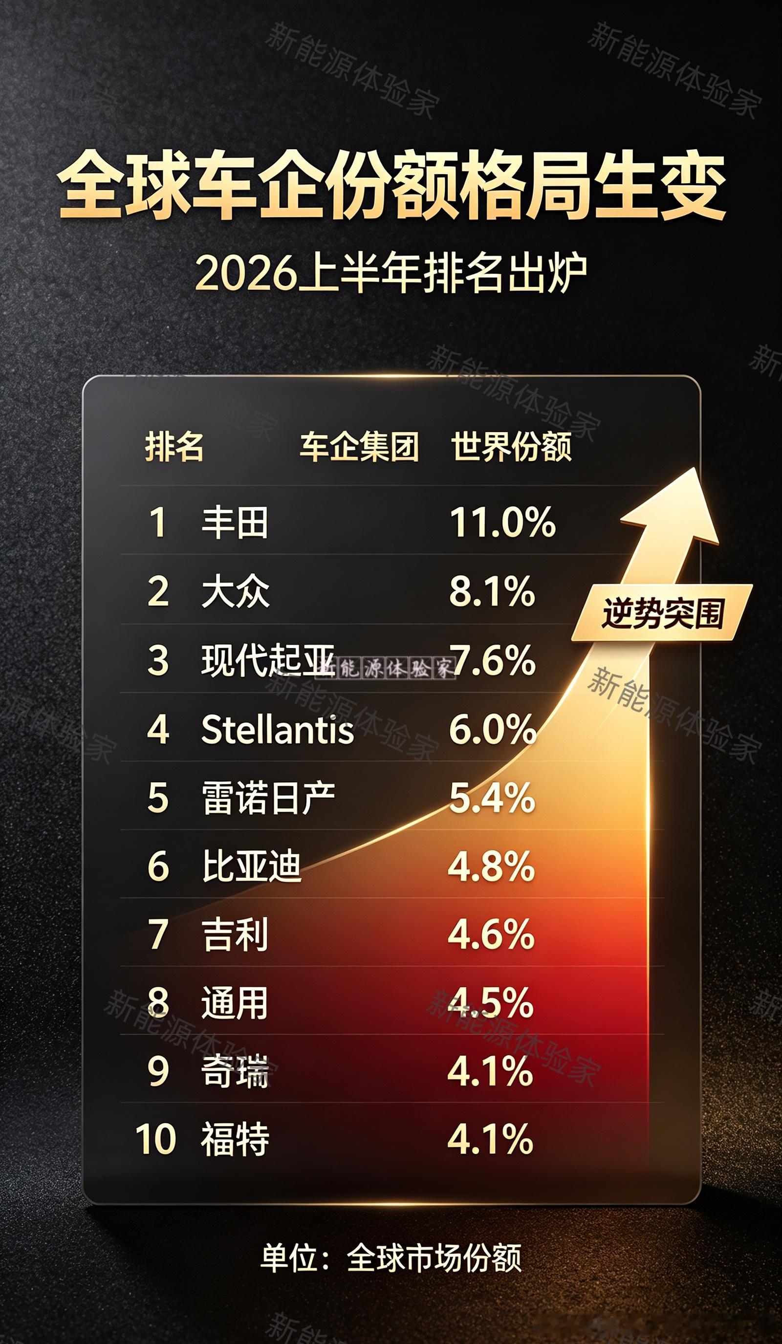 2027上半年一定会走出和往年完全不同的行情1、和往年最大的三点核心差异（1）订