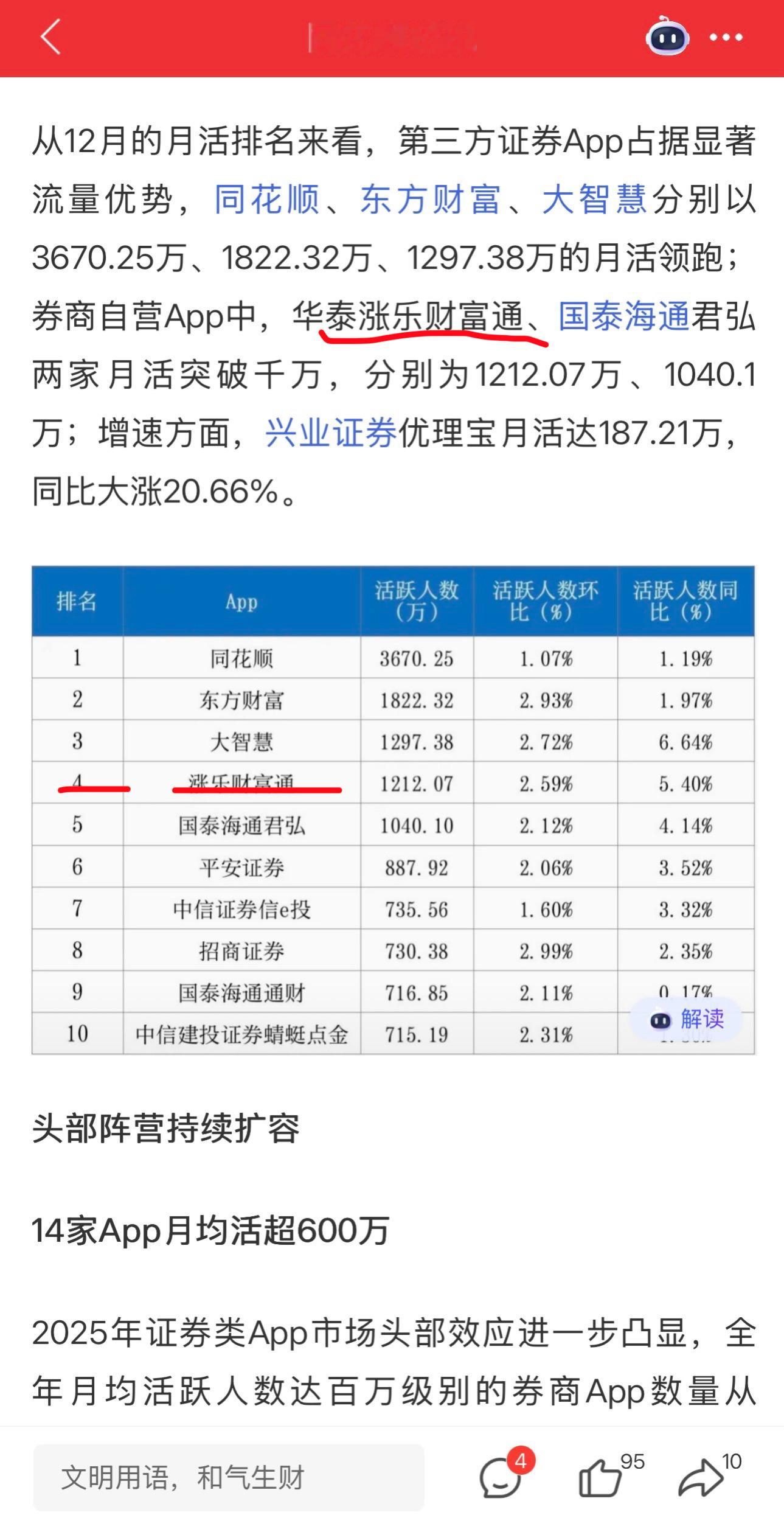 没想到华泰旗下app排第四，牛啊。中信证券市值那么大，竟然旗下App才排第七，需