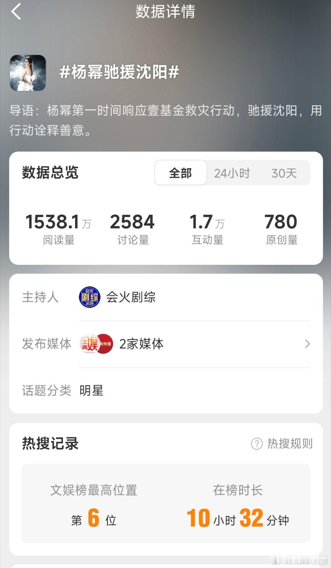 网上所传该名单不是支持广西的吗？怎么变成沈阳了？幂姐还上了驰援沈阳热搜 