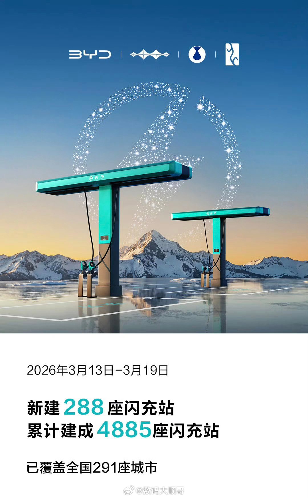 比亚迪这闪充站建得也太快了！一周就288座，累计快五千座，全国两百多城都覆盖，以