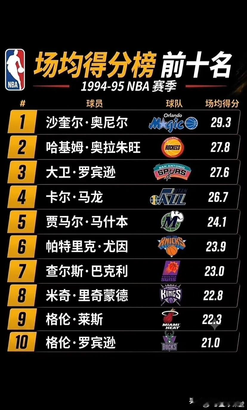 1994-95 NBA赛季场均得分榜前十名，几乎被内线占领 
