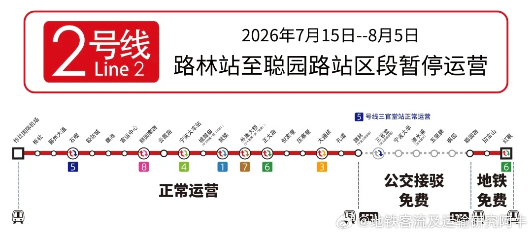 【宁波地铁 宁波地铁2号线部分车站停运】受部分区段声屏障施工影响，2026年7月