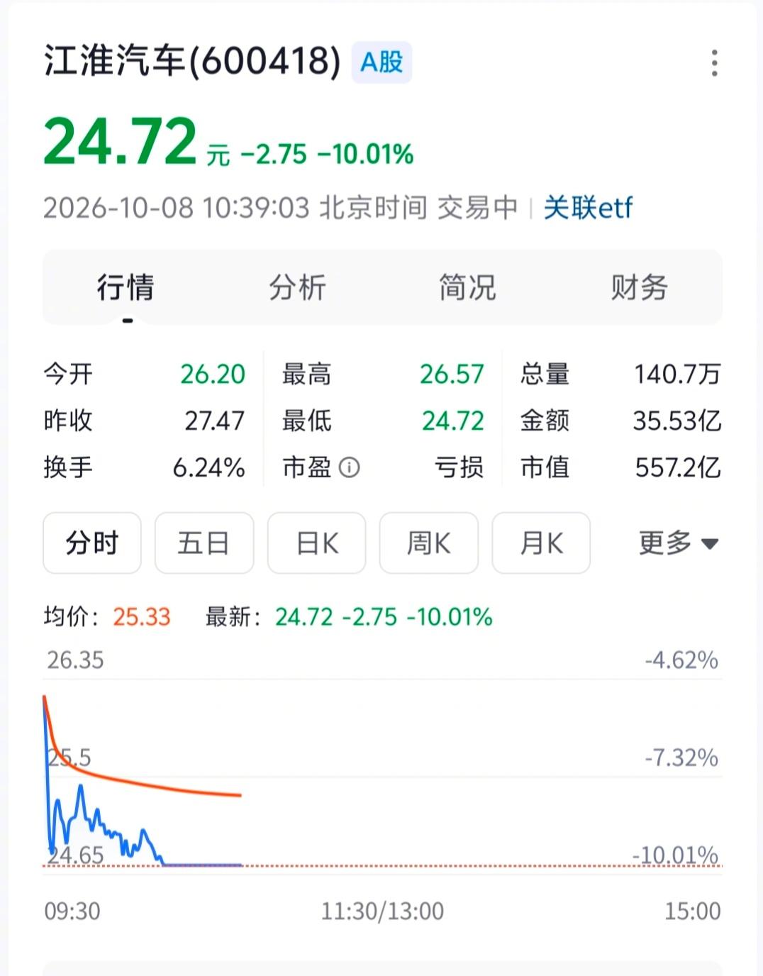 百万豪车翻车！华为江淮尊界V800集体断刹车，三台车全部失效，股价直接跌停
 