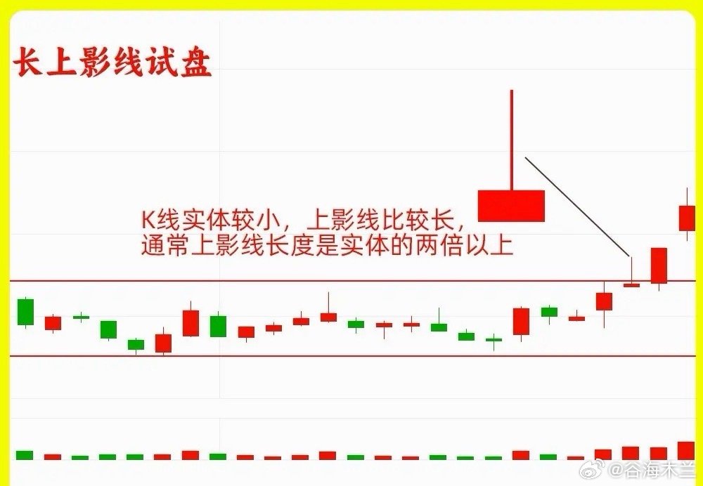 注意了！主力在启动拉升之前都会做一个动作，那就是试盘。而主力在试盘的过程里，一般