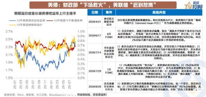 美债高位震荡，美联储态度至关重要

8月，美债利率先下后上、短端走高，超长端美债