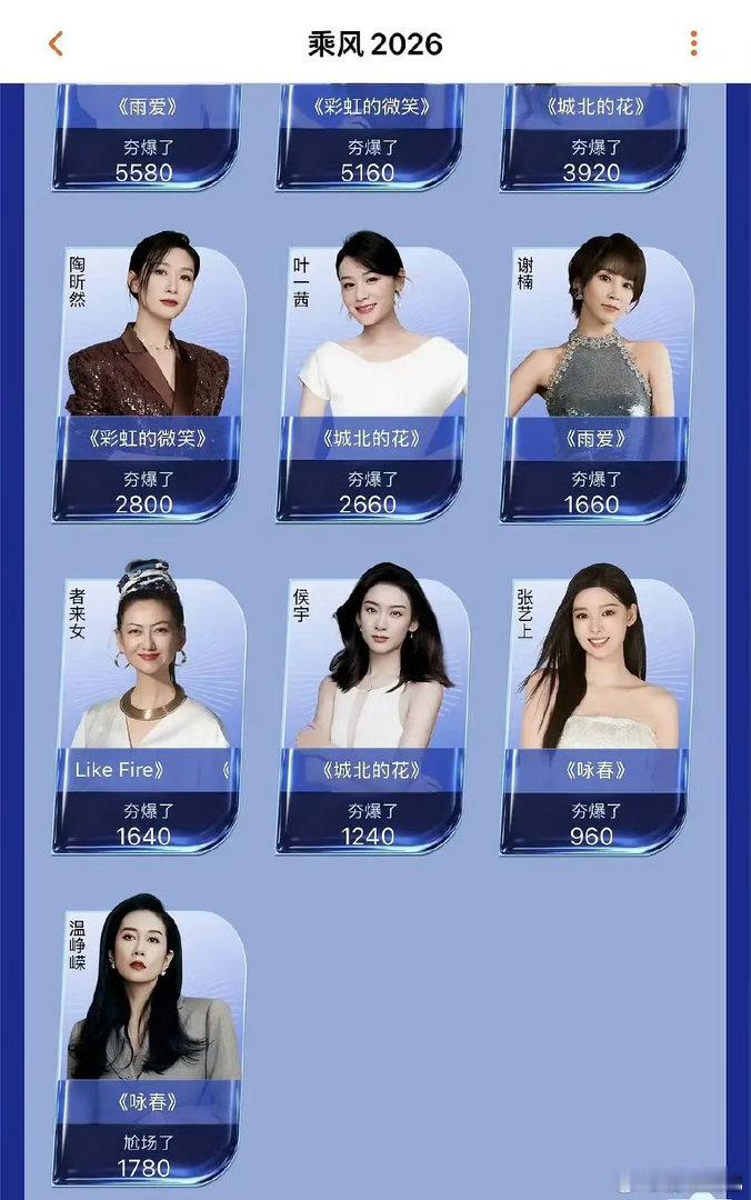 她不能好好演戏吗 做的每件事都翻车也是绝了 